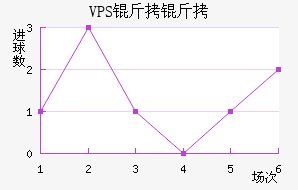 VPS������������������