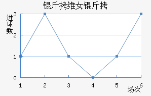 ��ά��Ů���������������