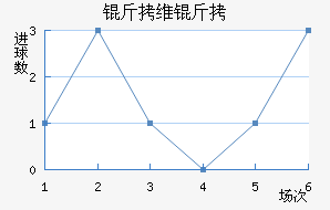 ��ά����������������