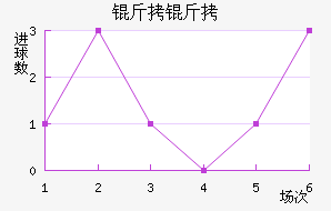 ������������������