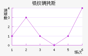 �µ�˹��������������