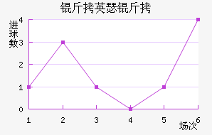 ��Ӣɪ����������������