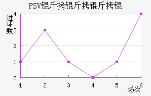PSV������½�������������