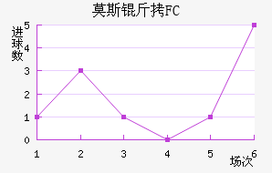 Ī˹����������������