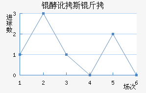 �Ͷ�˹����������������