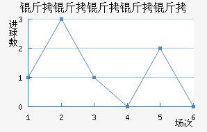 ���������ؽ�������������