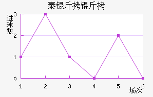 ̩���ؽ�������������