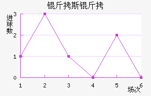 ��˹�������������������