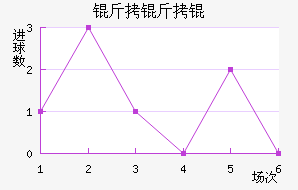 �������������������