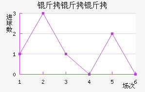 ��������������������