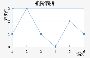 �׵½�������������