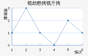 �ٱ��Ƚ�������������