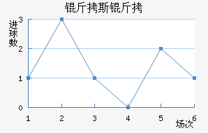 ��˹����������������