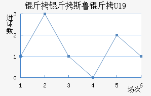 ����˹³��U19��������������