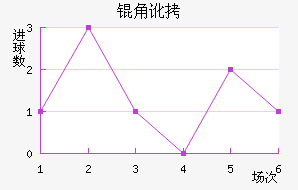 �Ƕӽ�������������