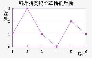 ��Ӣ�׸�����������������