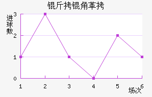 ���Ǹ�˹������������������