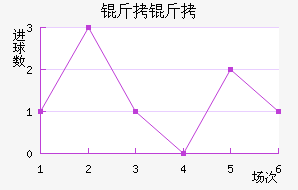 �����������������