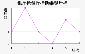 ����˹ά���������������