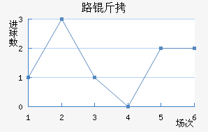 ·���������������