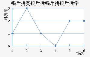 ��Ӣ������ѧ��������������