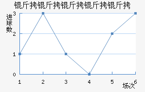 ������������������������