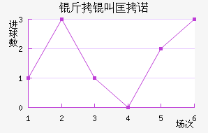 ���п�ŵ��������������