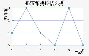 �ϰ��նؽ�������������