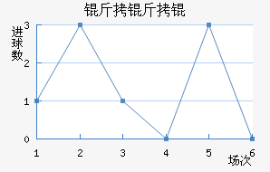 �������������������