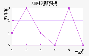 AEK�ŵ��������������