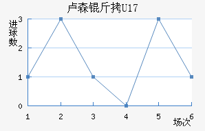 ¬ɭ��(U17)��������������