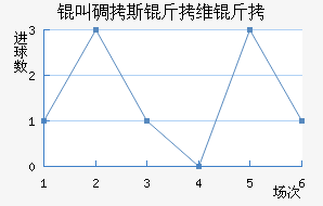 �е�˹��ά�ν�������������