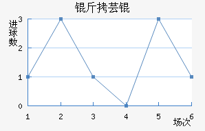 ��ܿ���������������