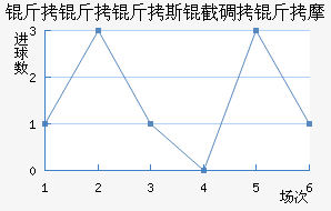 ������˹�ص���Ħ��������������