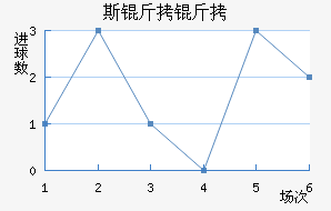 RNK˹�����ؽ�������������