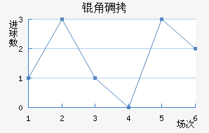 �ǵ½�������������