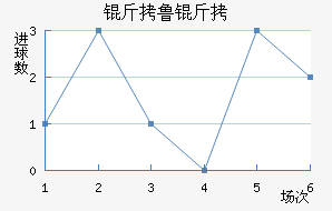 ��³�ս�������������