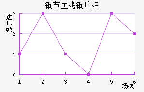 �ڿ�����������������