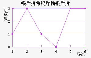 ��ϣ������������������