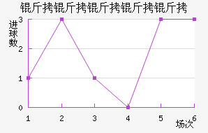 ���������ӽ�������������