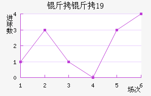 ���ֺ���U19��������������