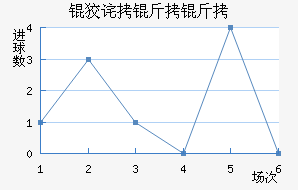 �Ʋ���������������������