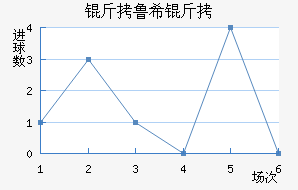 ��³ϣ����ŵ˹��������������