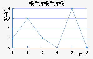 ����׽�������������