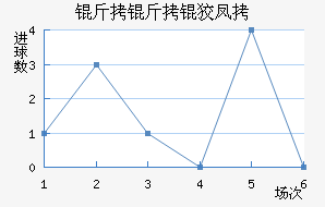 �����Ʒ��������������