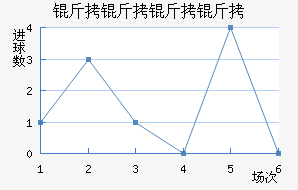 ����ͼ˹����ӽ�������������