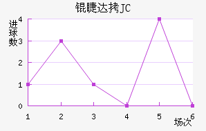 �޴�JC��������������