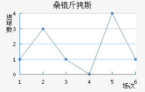 ɣ��˹��������������