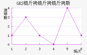 ���Ż�˹��������������