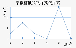 ɣ�ն����ǽ�������������